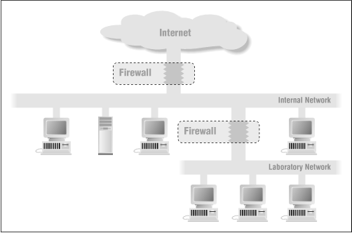 Figure 4.15