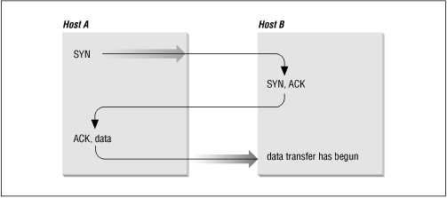 Figure 1.10