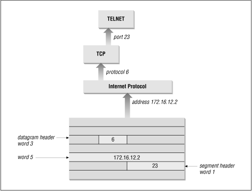 Figure 2.6