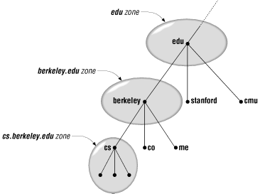 Figure 1-4