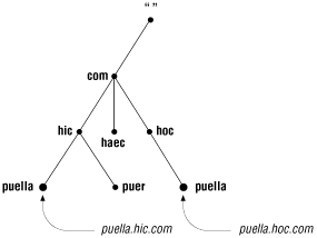 Figure 1-6