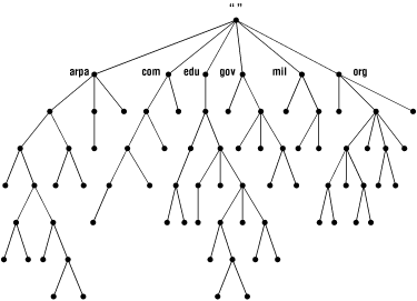 Figure 2-1