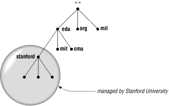 Figure 2-7