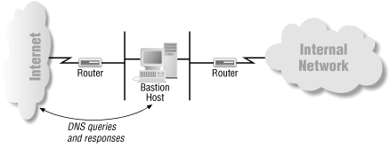 Figure 11-3