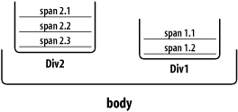 Figure 4-7