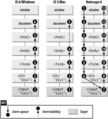 Figure 6-1