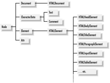 Figure 17-2