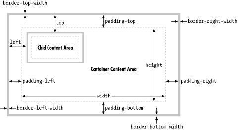 Figure 18-1