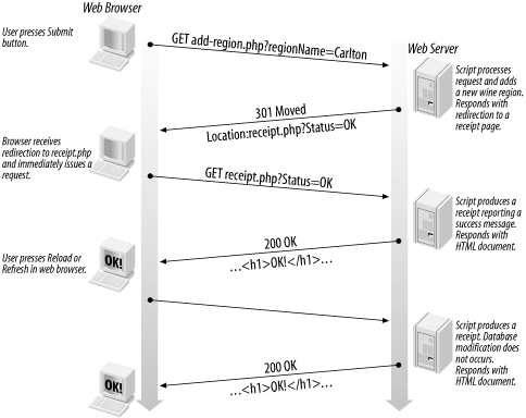 Figure 6-2