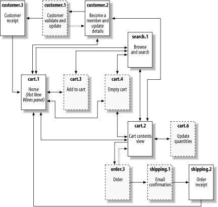 Figure 10-1