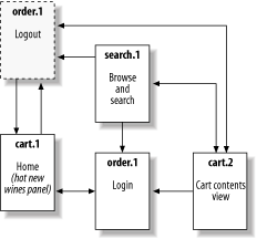 Figure 10-2