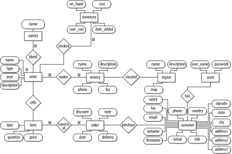 Figure C-4