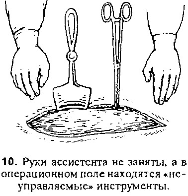 Ассистирование при хирургических операциях