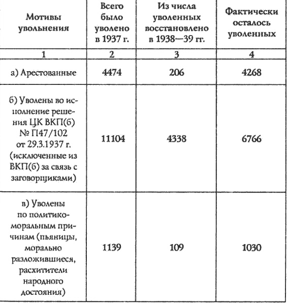 100 мифов о Берии. Вдохновитель репрессий или талантливый организатор? 1917-1941