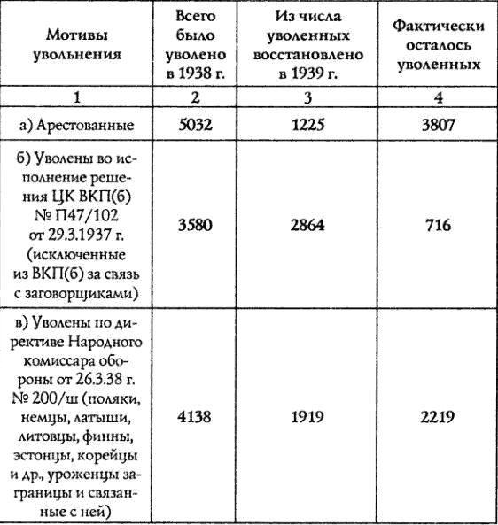 100 мифов о Берии. Вдохновитель репрессий или талантливый организатор? 1917-1941