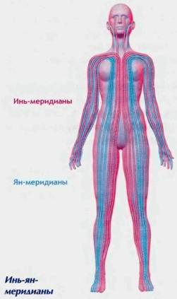 Цигун для глаз
