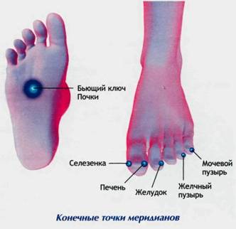 Цигун для глаз