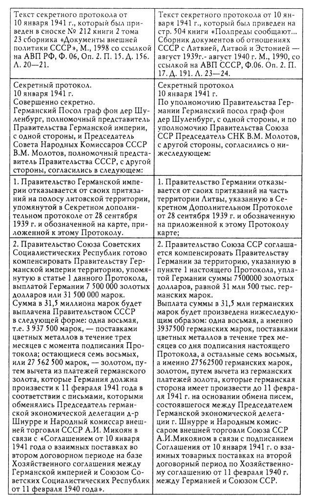 Сговор диктаторов или мирная передышка?