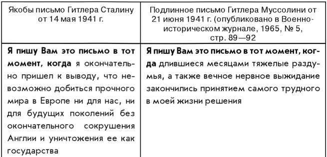 22 июня 1941: тайны больше нет. Окончательные итоги разведывательно-исторического расследования