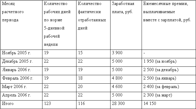 Новый порядок расчета и выплаты больничных