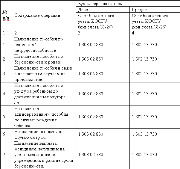 Новый порядок расчета и выплаты больничных