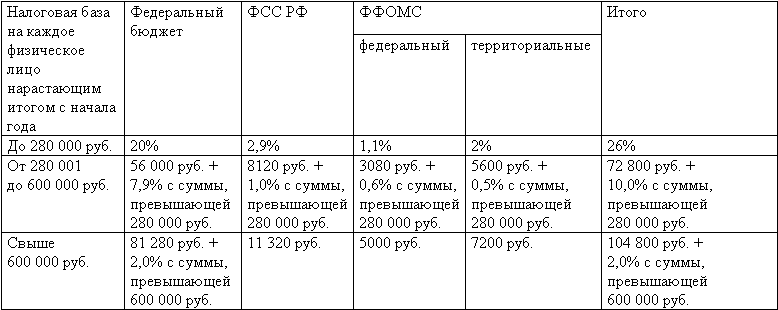 Новый порядок расчета и выплаты больничных