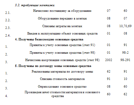 Основные средства. Бухгалтерский и налоговый учет