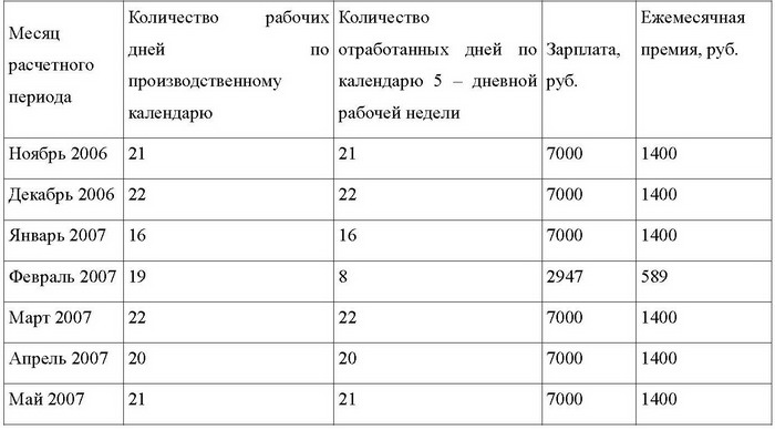 Все об отпуске