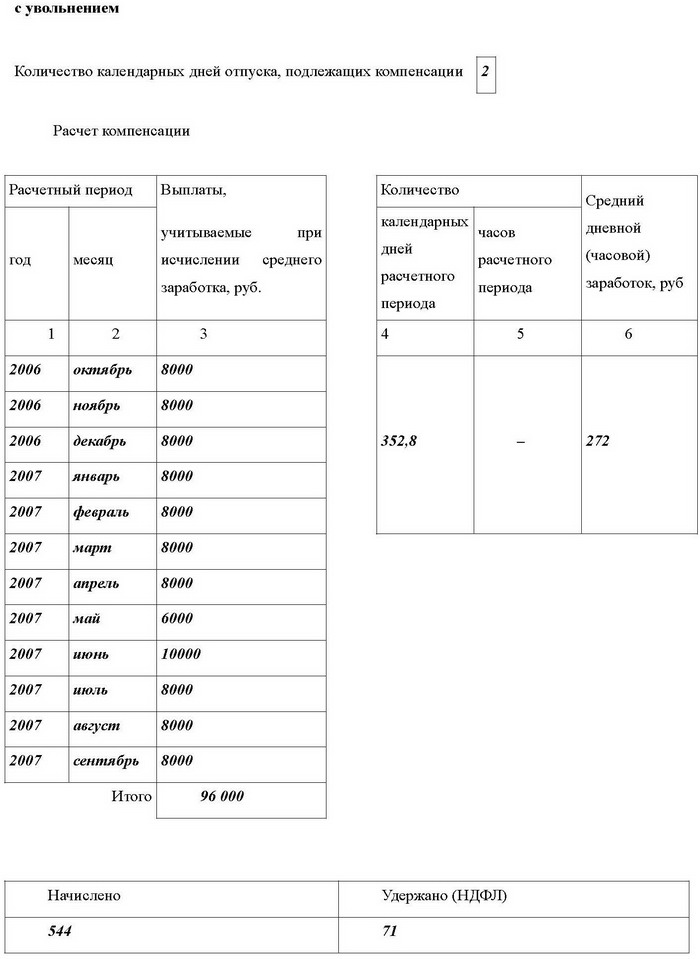 Все об отпуске