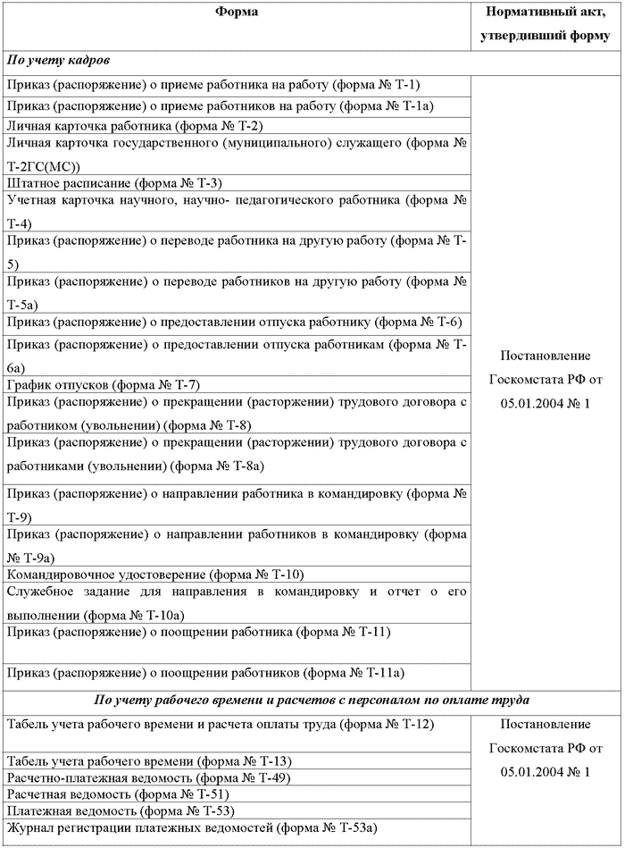 форма р11001 образец