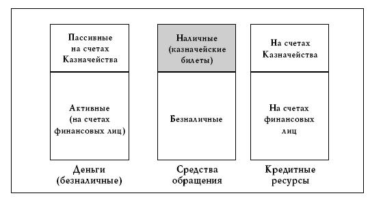 Денежное обращение в эпоху перемен