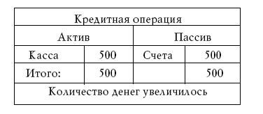 Денежное обращение в эпоху перемен