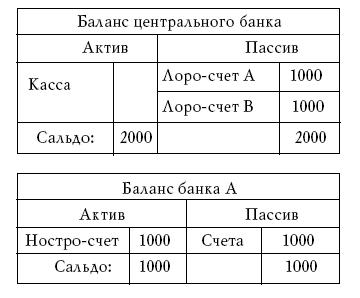 Денежное обращение в эпоху перемен