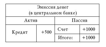 Денежное обращение в эпоху перемен