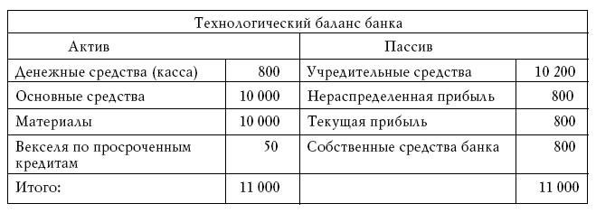 Денежное обращение в эпоху перемен