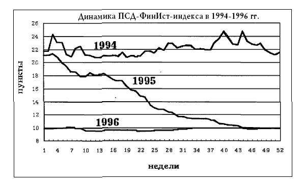 Денежное обращение в эпоху перемен