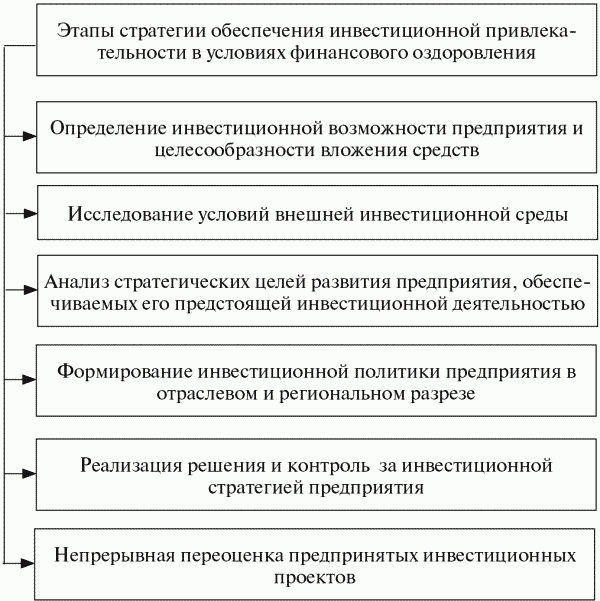 Финансовый менеджмент: конспект лекций